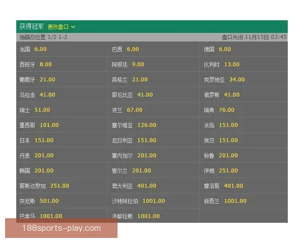 世界杯竞猜赔率全解析及赛果预测指南全面汇总