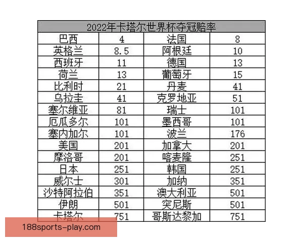 世界杯竞猜赔率分析：深度解读热门球队胜算与投注策略