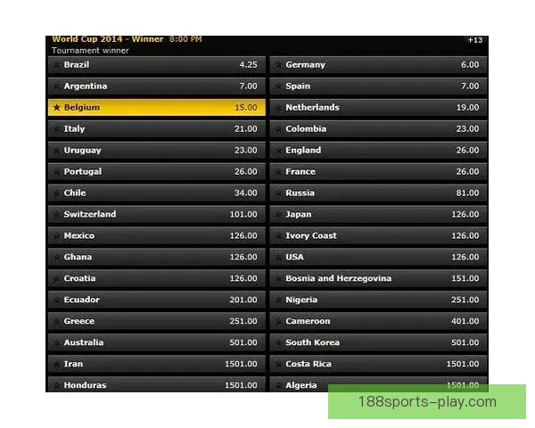 世界杯竞猜赔率变动揭秘投注趋势与热门赛果分析
