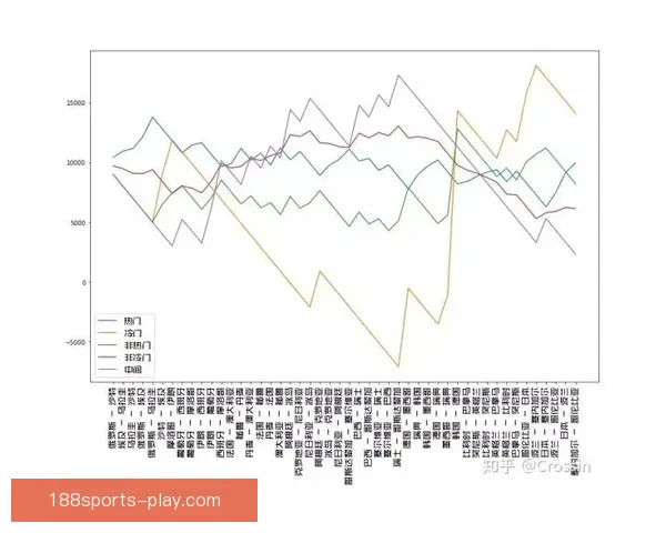 世界杯竞猜赔率剧烈波动分析及其背后原因探讨