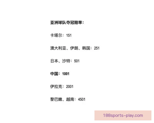 世界杯竞猜赔率变动揭秘投注趋势与热门赛果分析