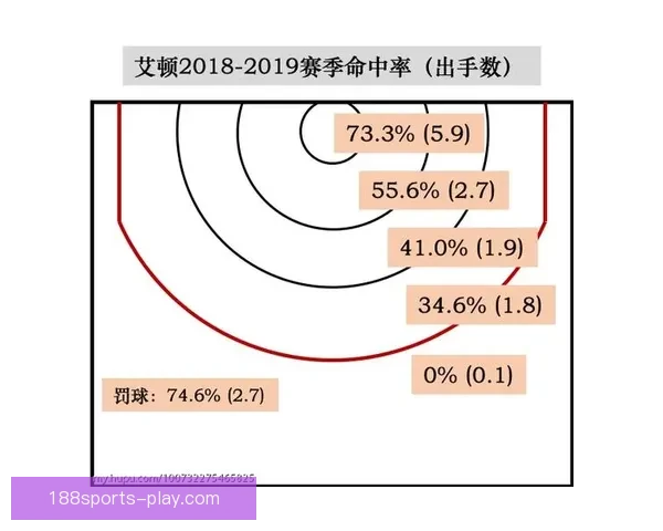 里夫斯谈艾顿与海斯各自优势打挡拆时专注正确决策